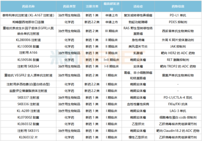 科伦开挂了!21款1类新药、55个新品发力,25个品种抢首仿,13个拟集采品种亮眼
