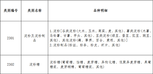 淀粉及淀粉制品类别--华盛兴邦