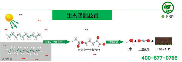 生态塑料技术可以使塑料“淀粉化”